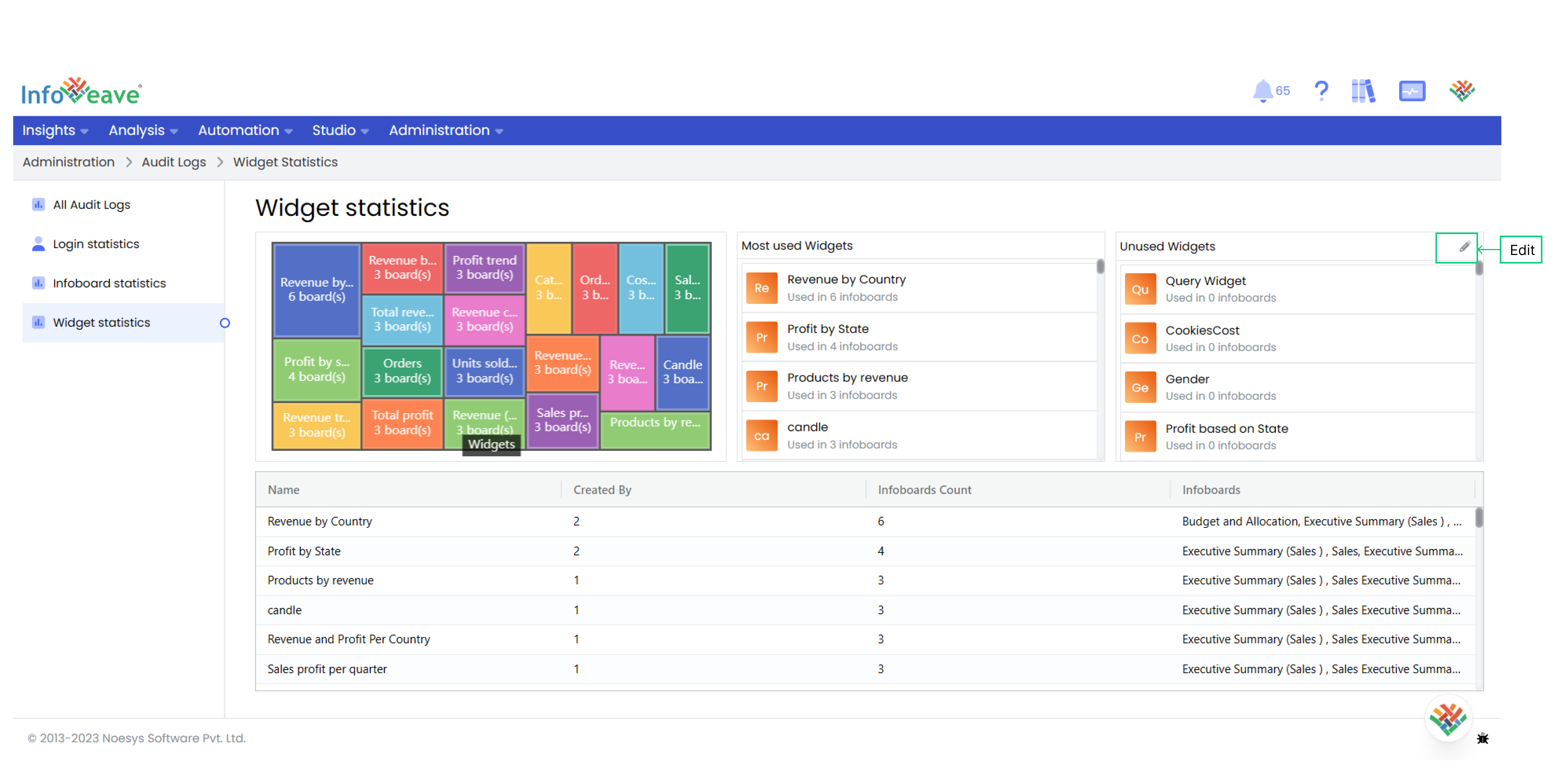 Widget statistics