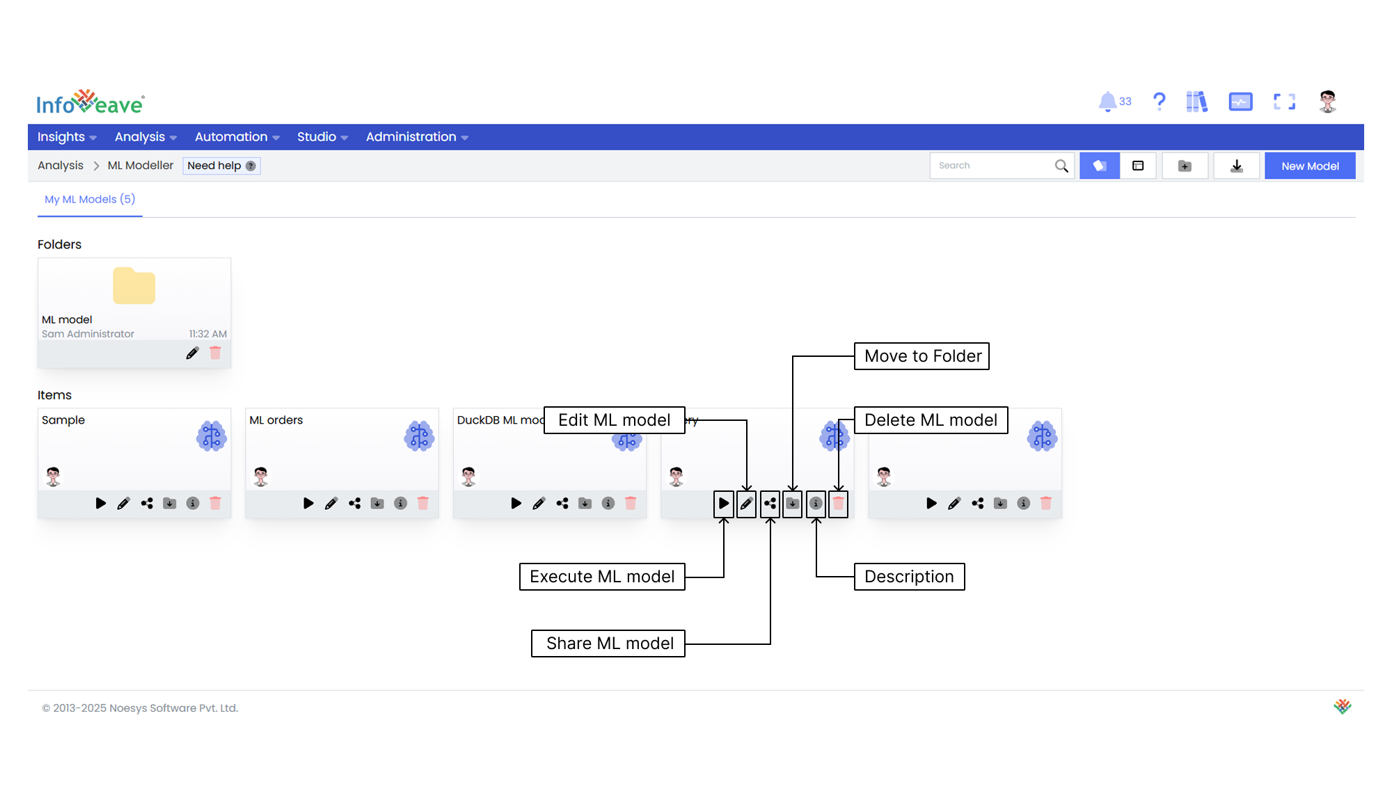 manage ml models