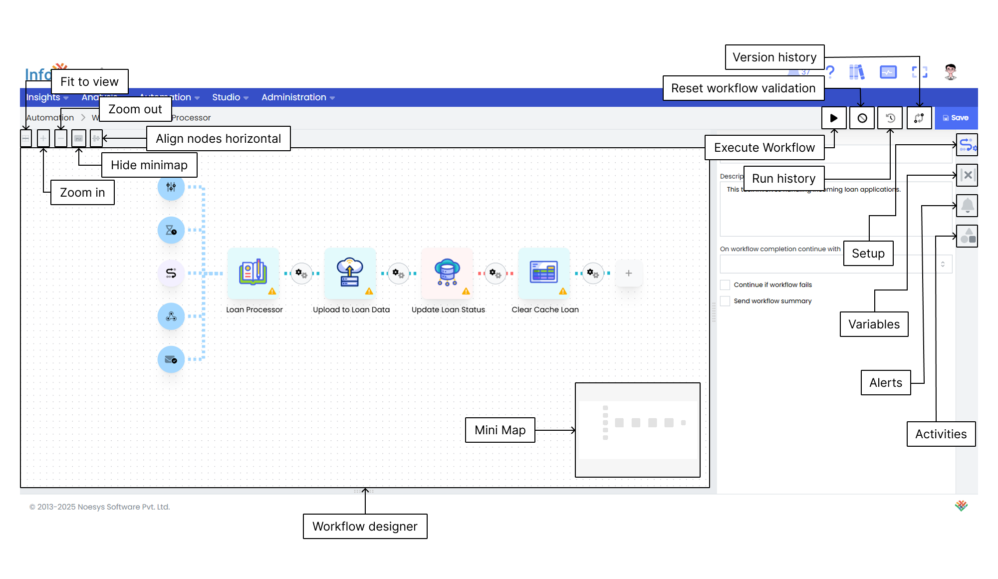 Workflow-Configuration Layout