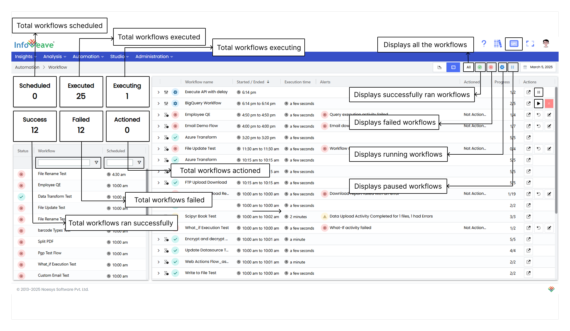 Workflow execution Status