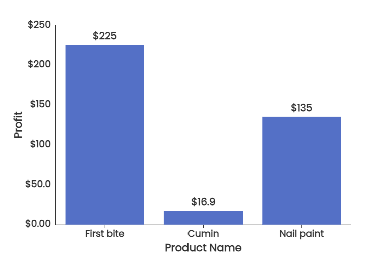 Bar Chart 1