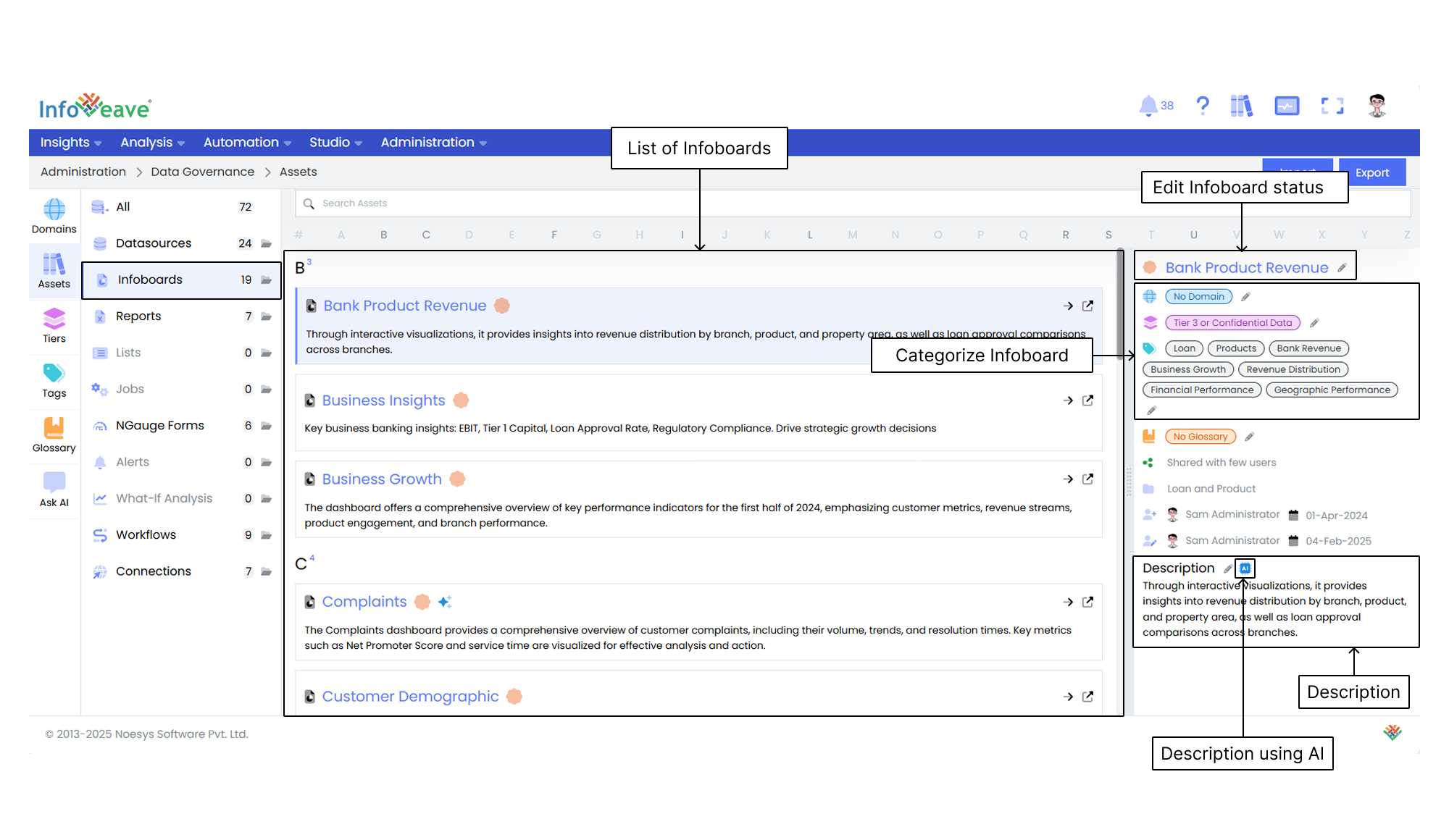 Infoboard Overview