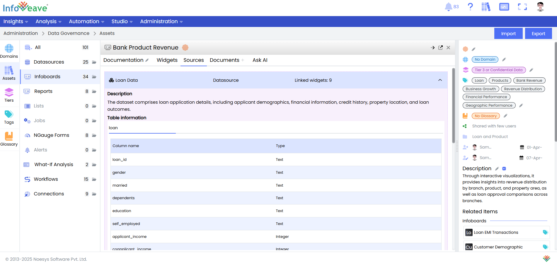 Infoboard Sources
