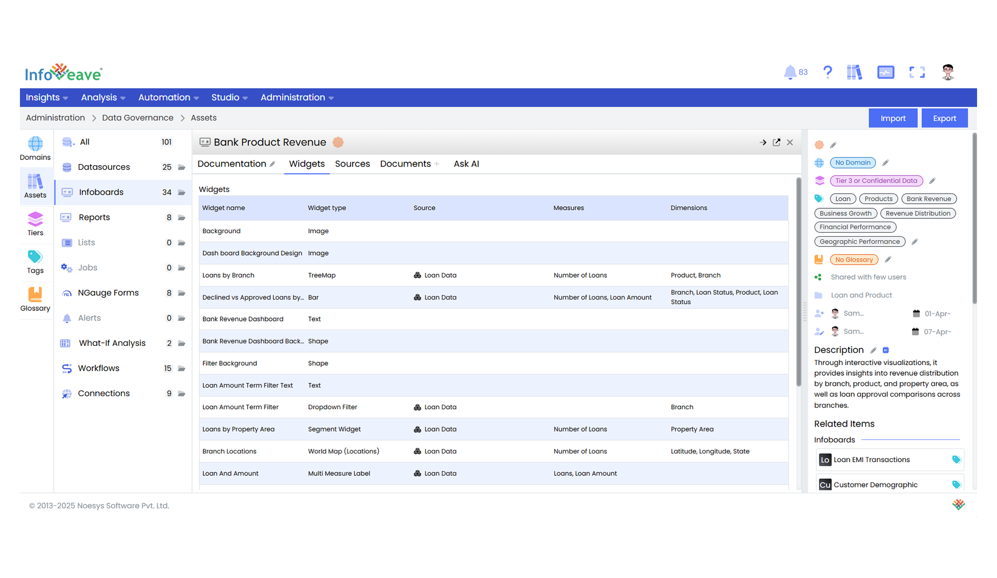 Infoboard Widgets