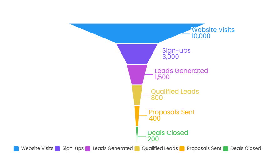 Funnel Chart