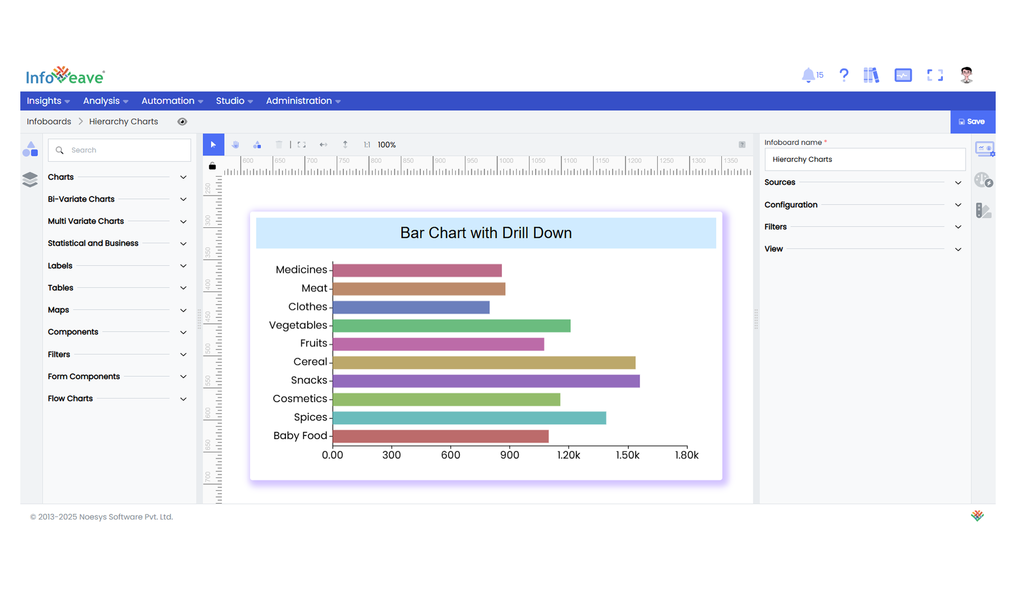 Bar chart