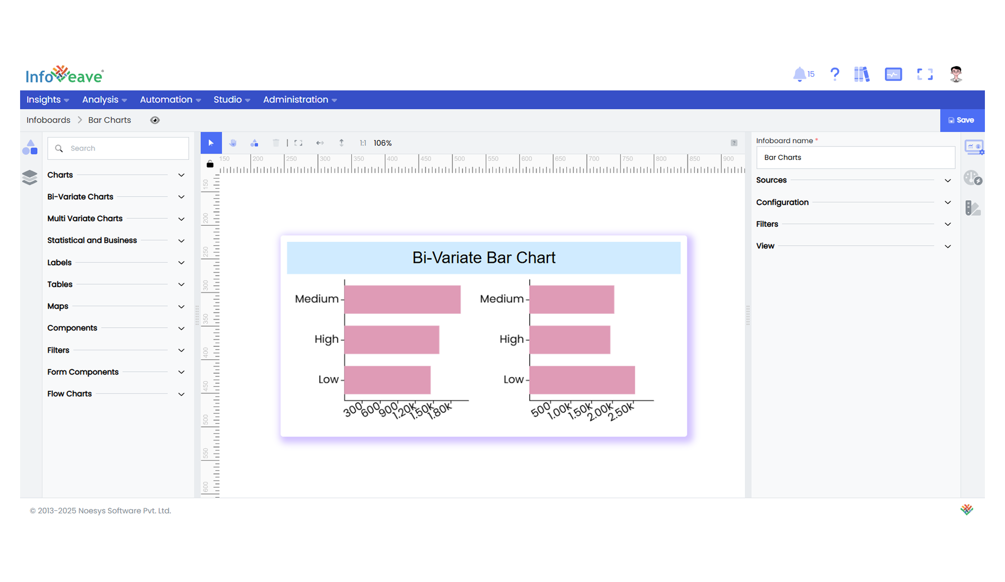 Bi variate bar chart