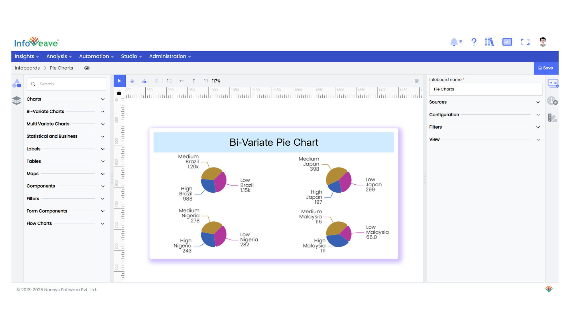 bi-variate-pie-chart