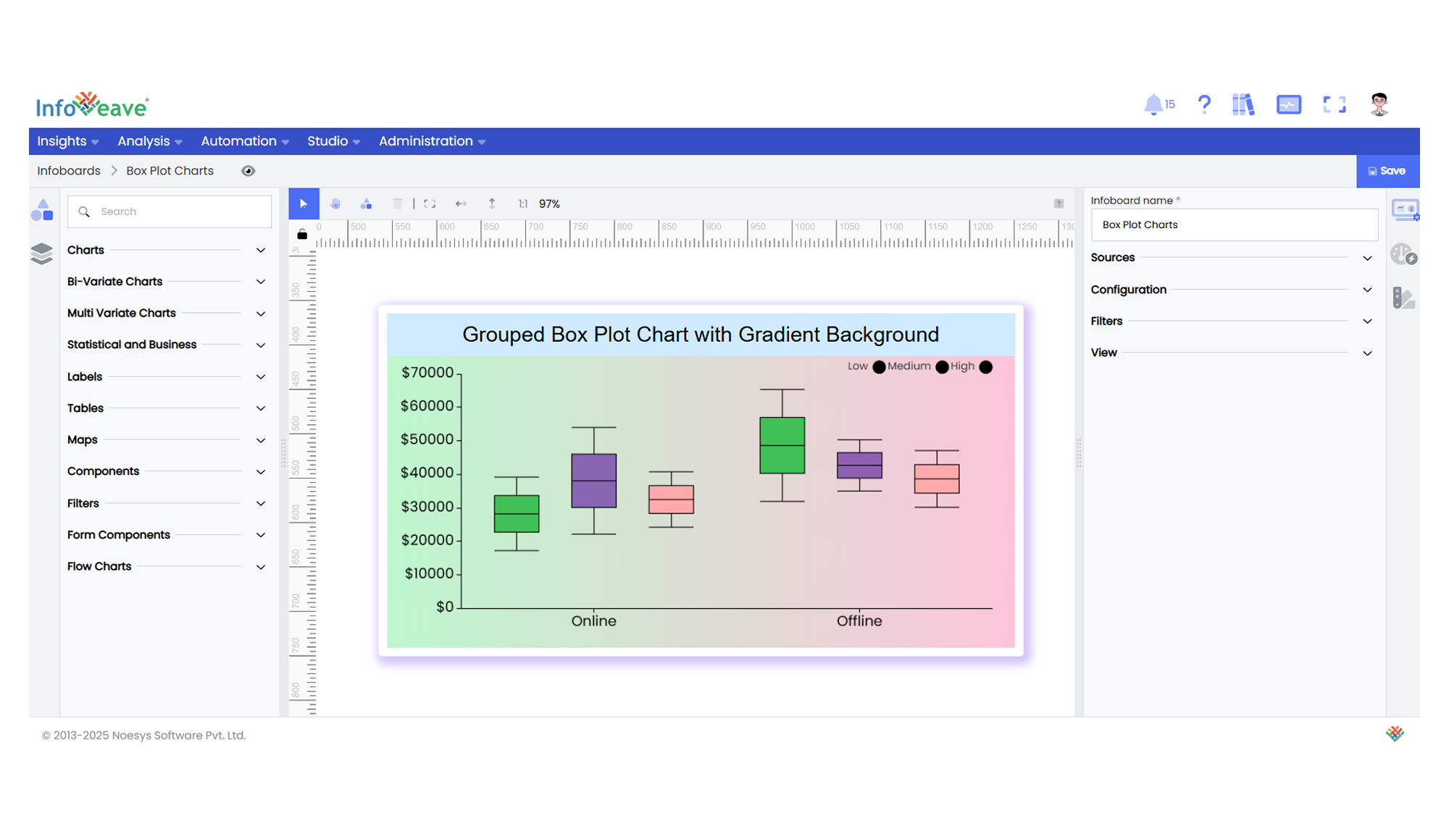 Boxplot chart