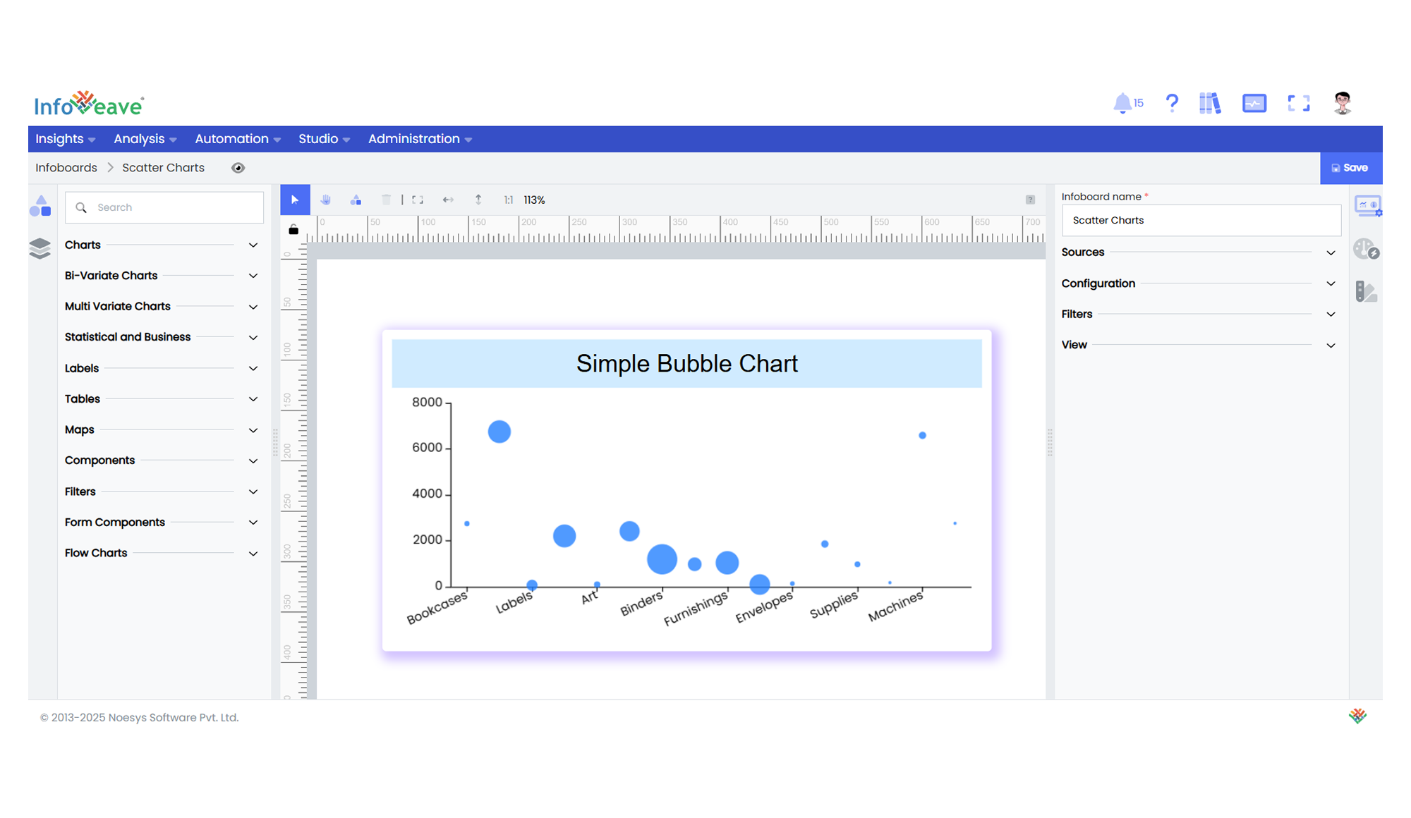 Bubble chart