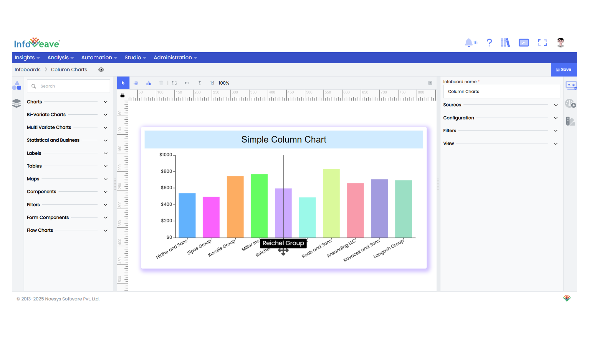 Column chart