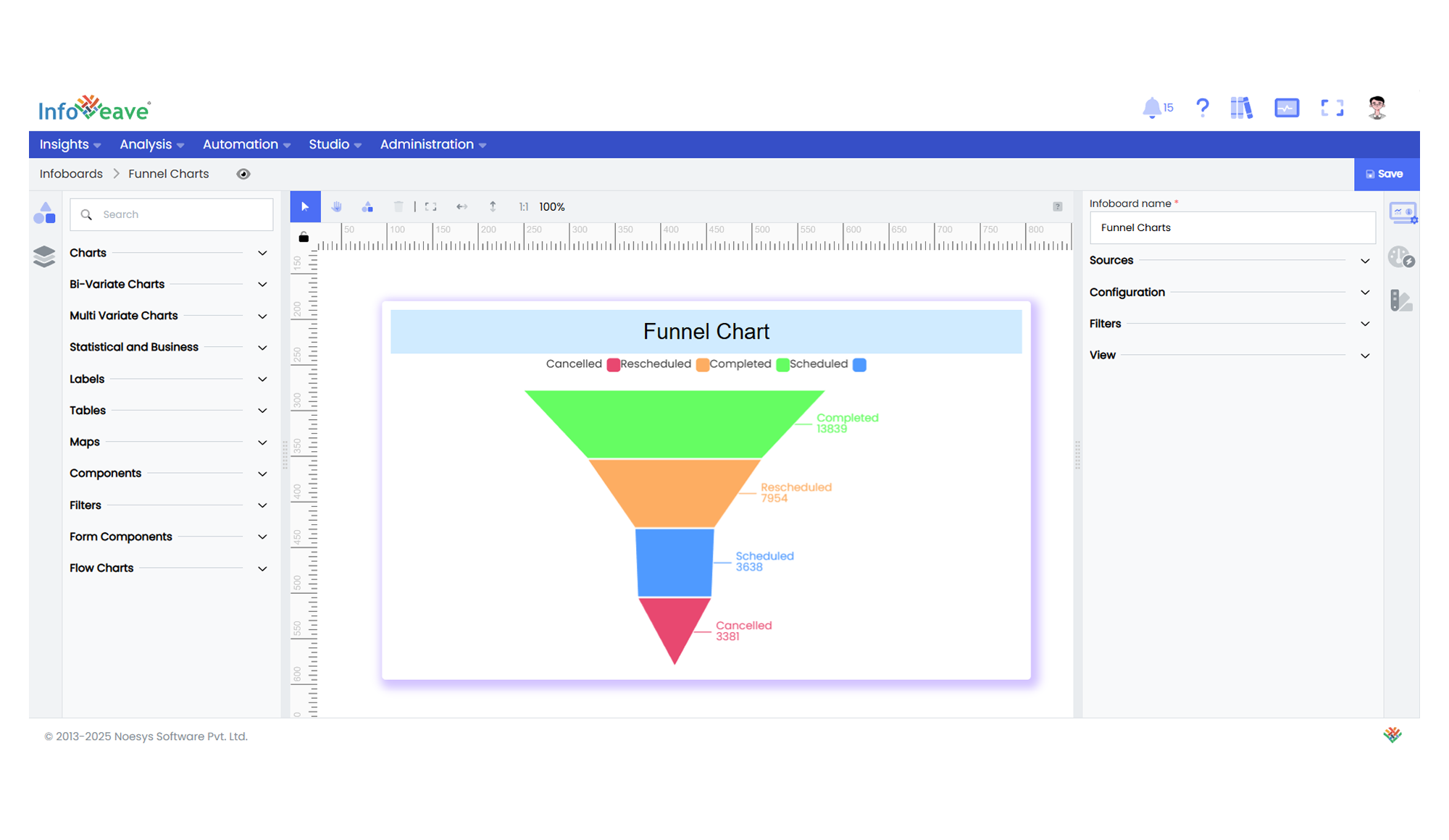 Funnel chart
