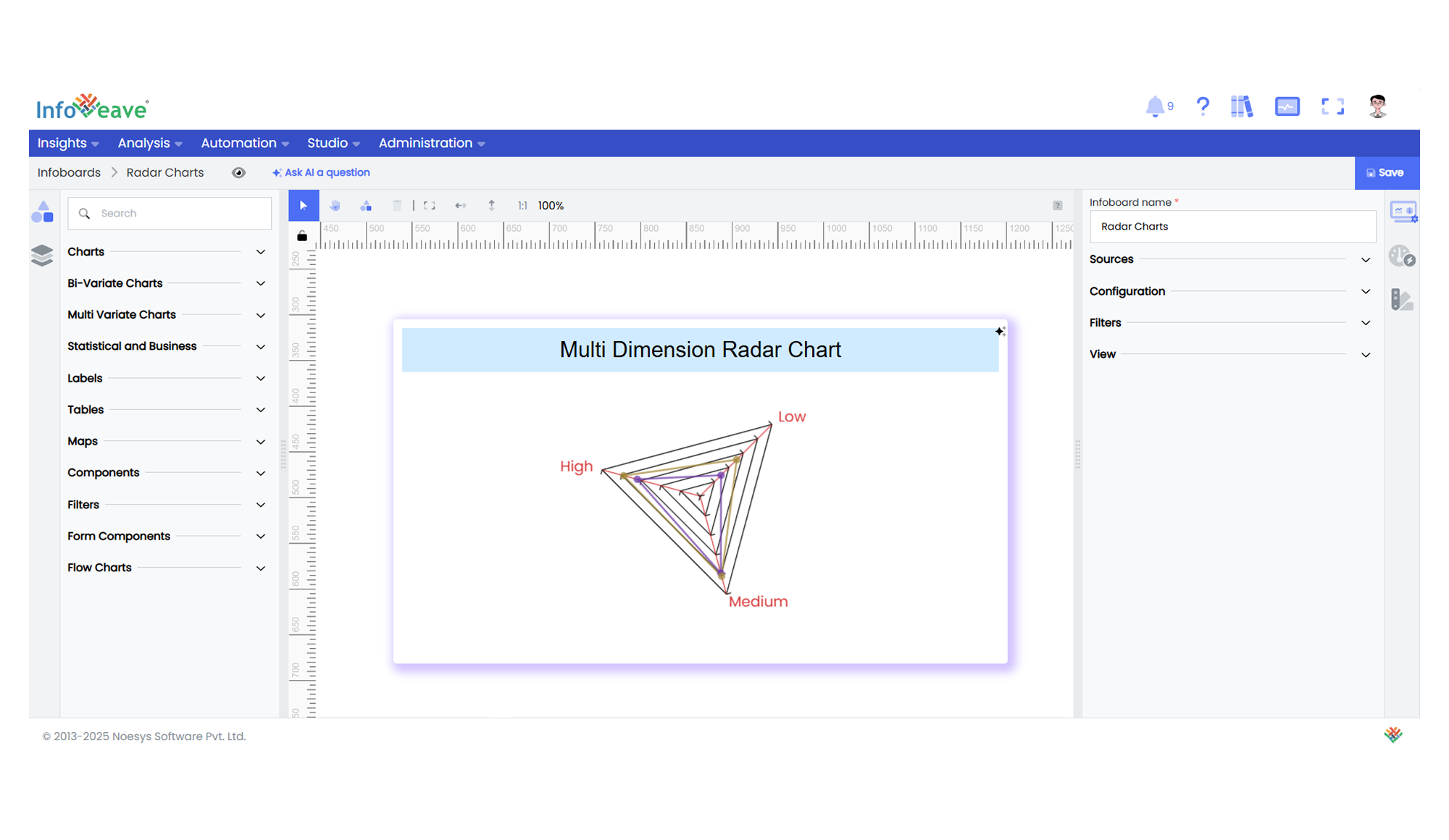 multi-dimension-radar chart