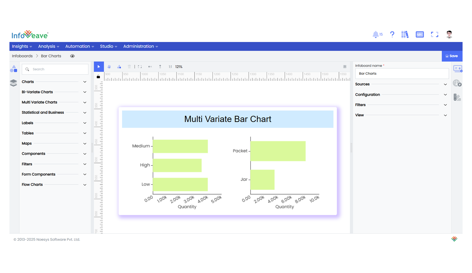 Multi variate bar