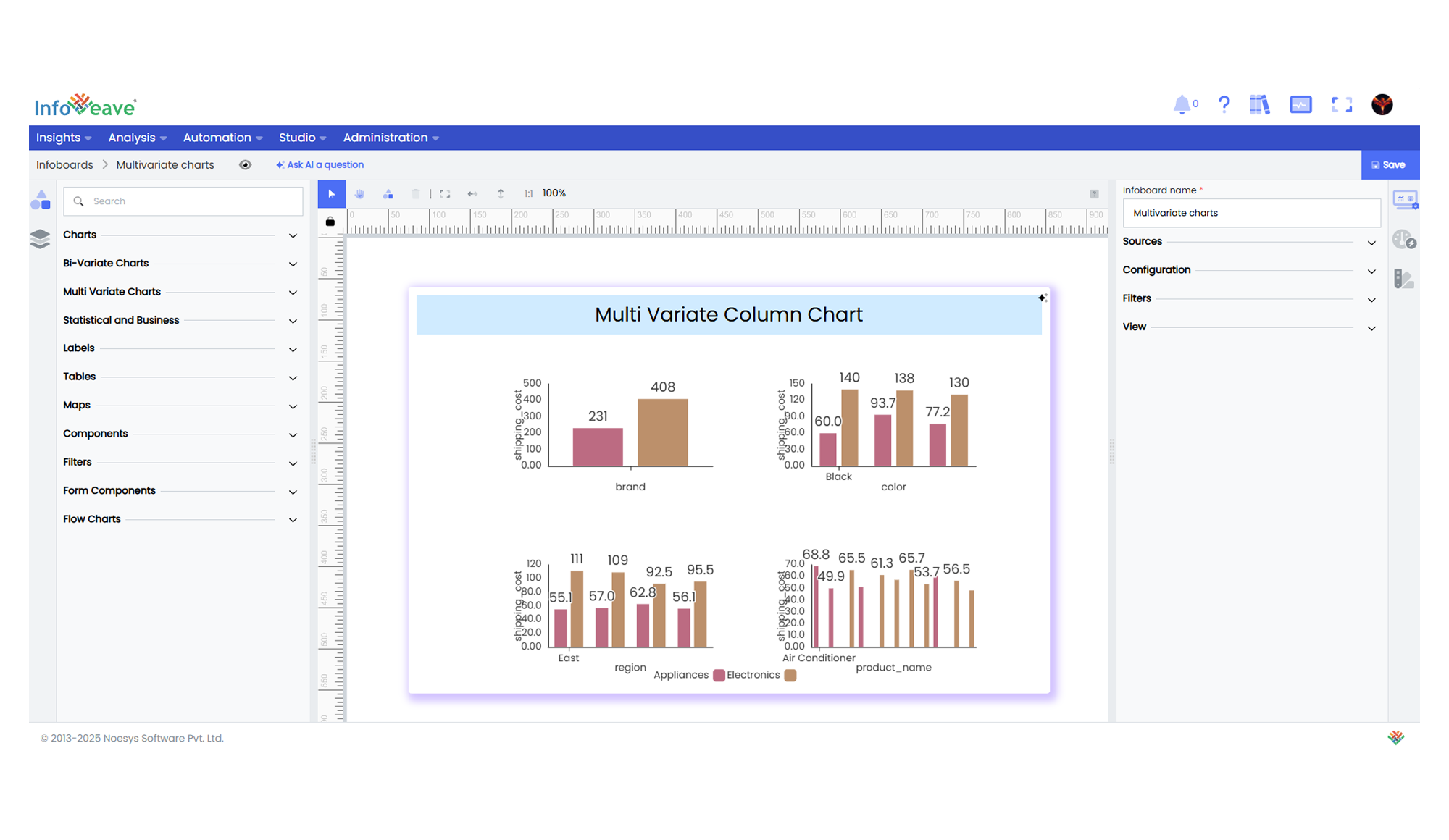 multi variate column chart