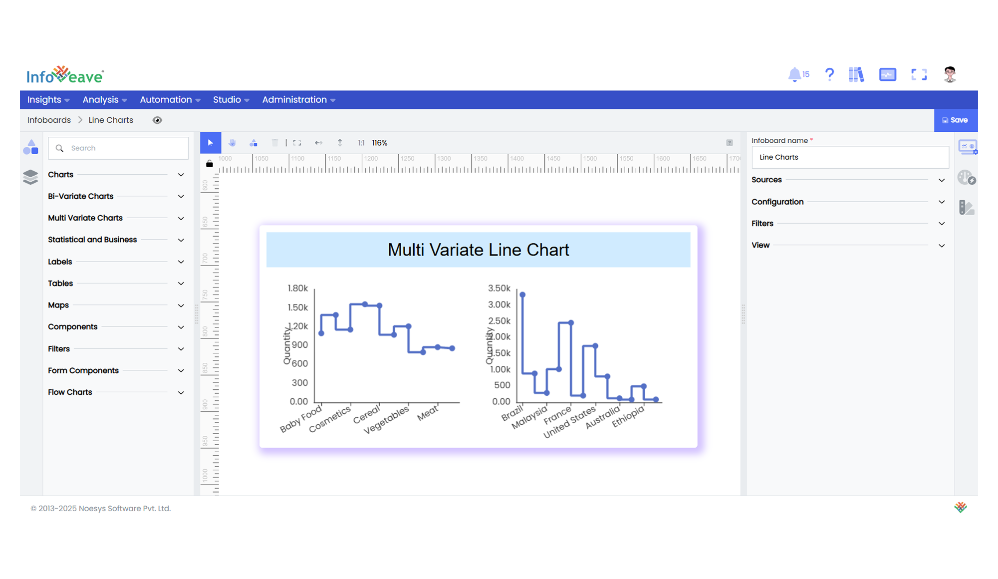 Multi variate Line