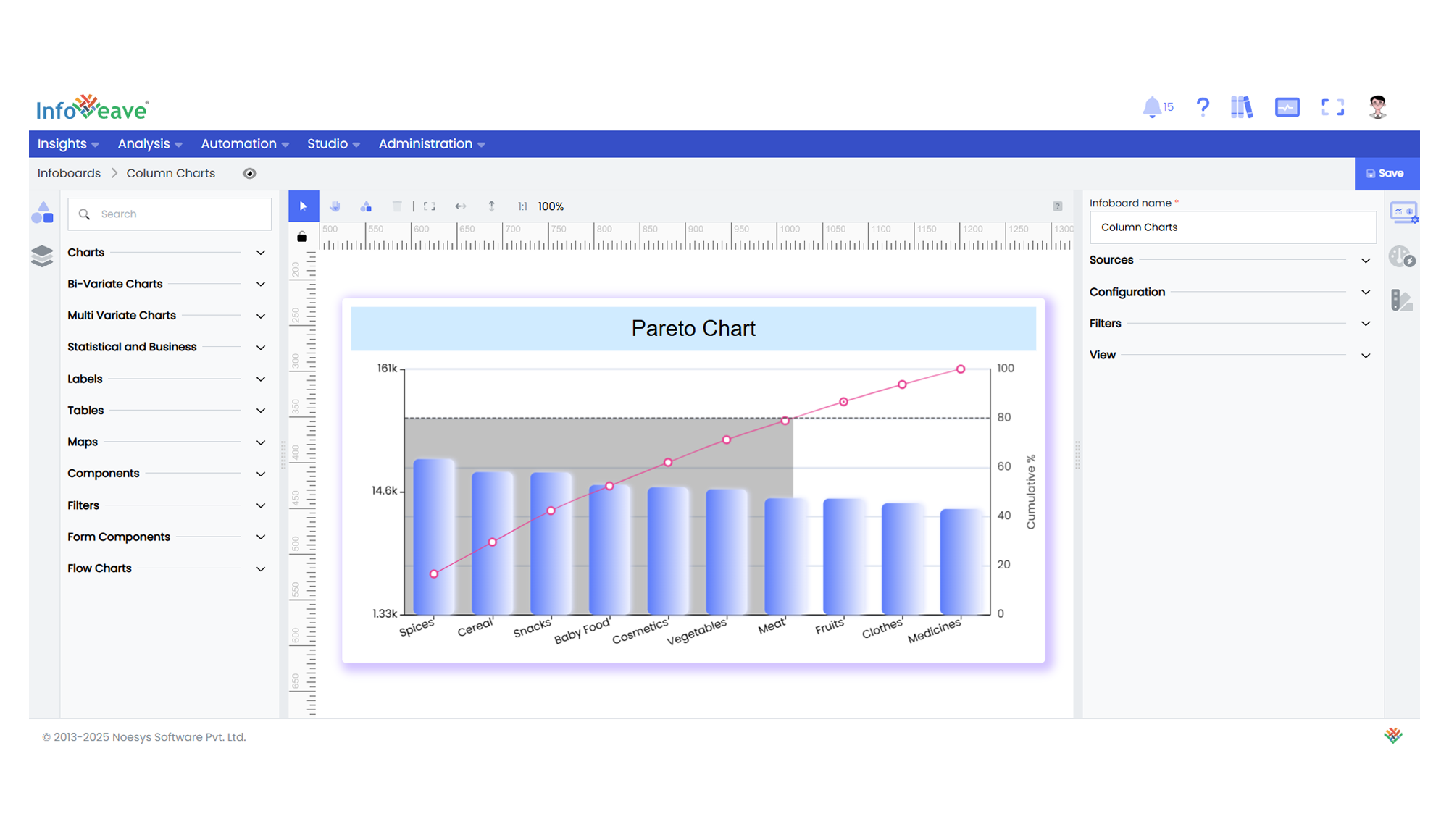 pareto chart