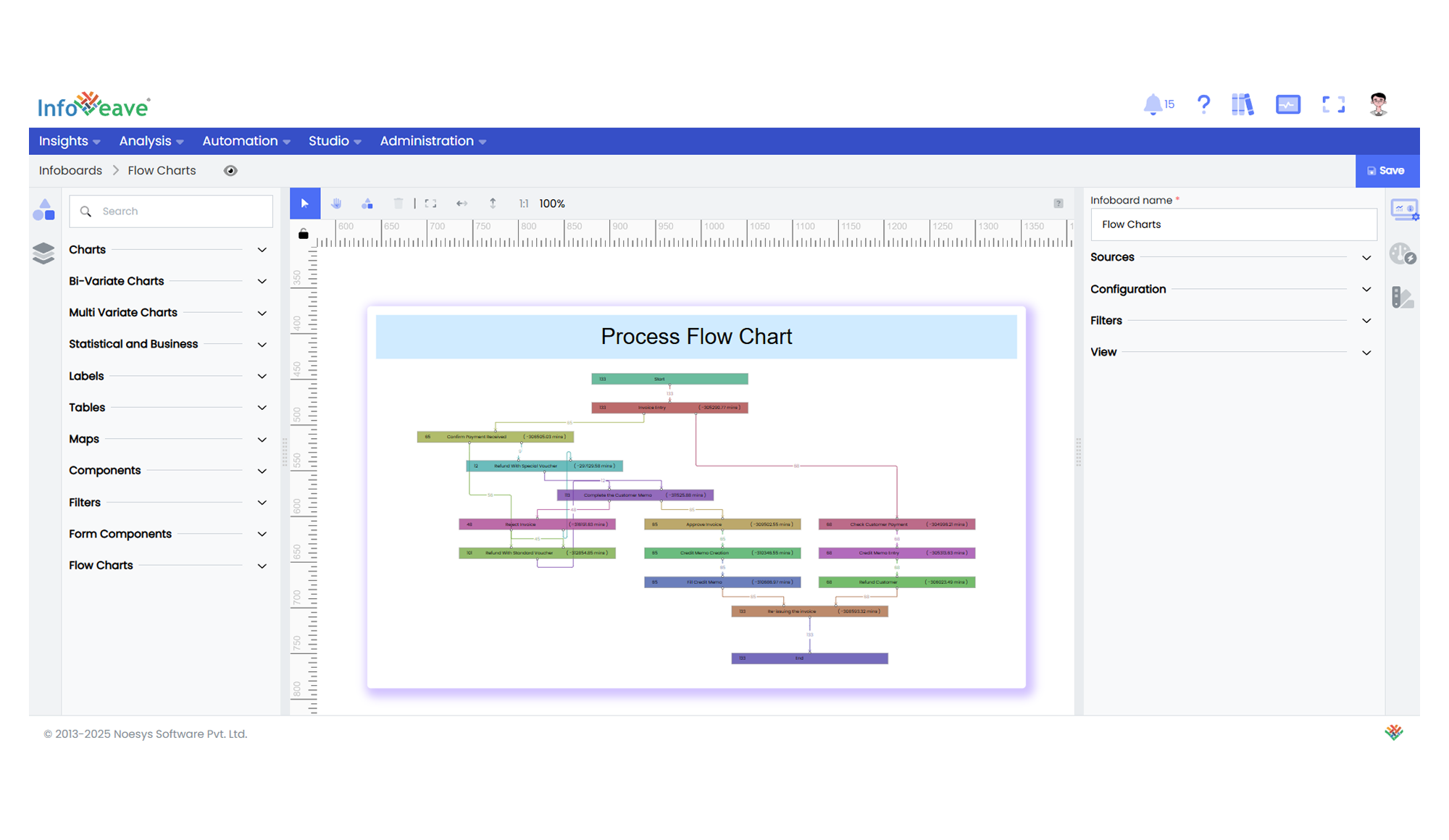 process-flow