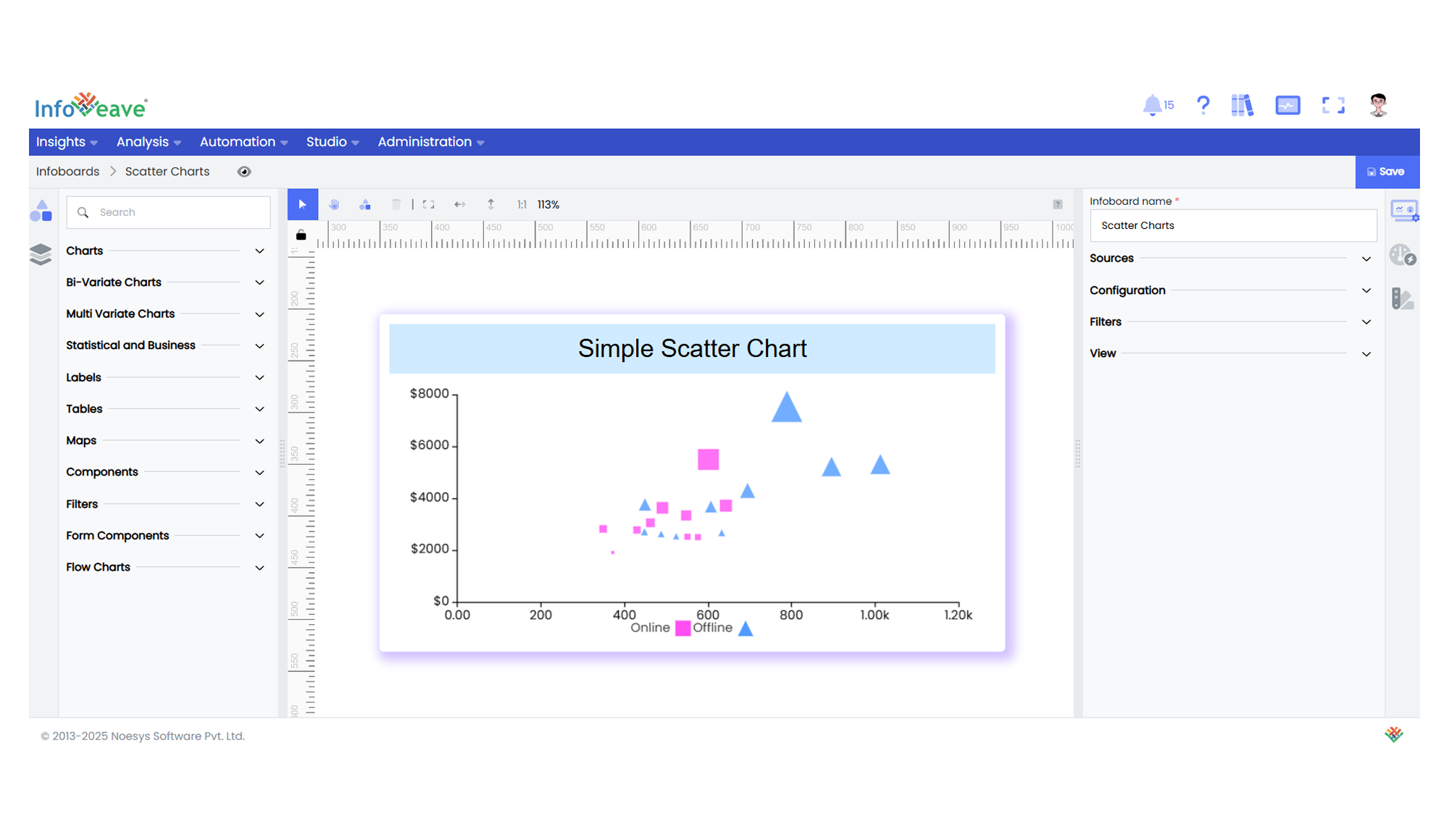 scatter chart