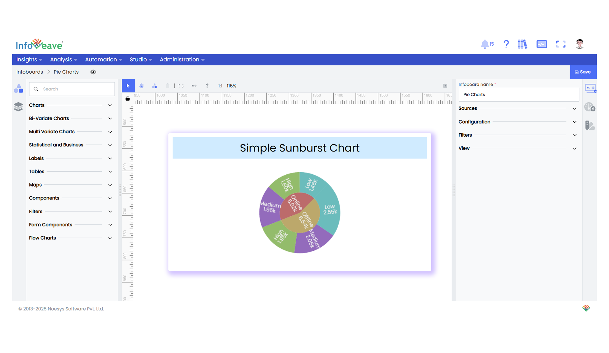 sunburst chart