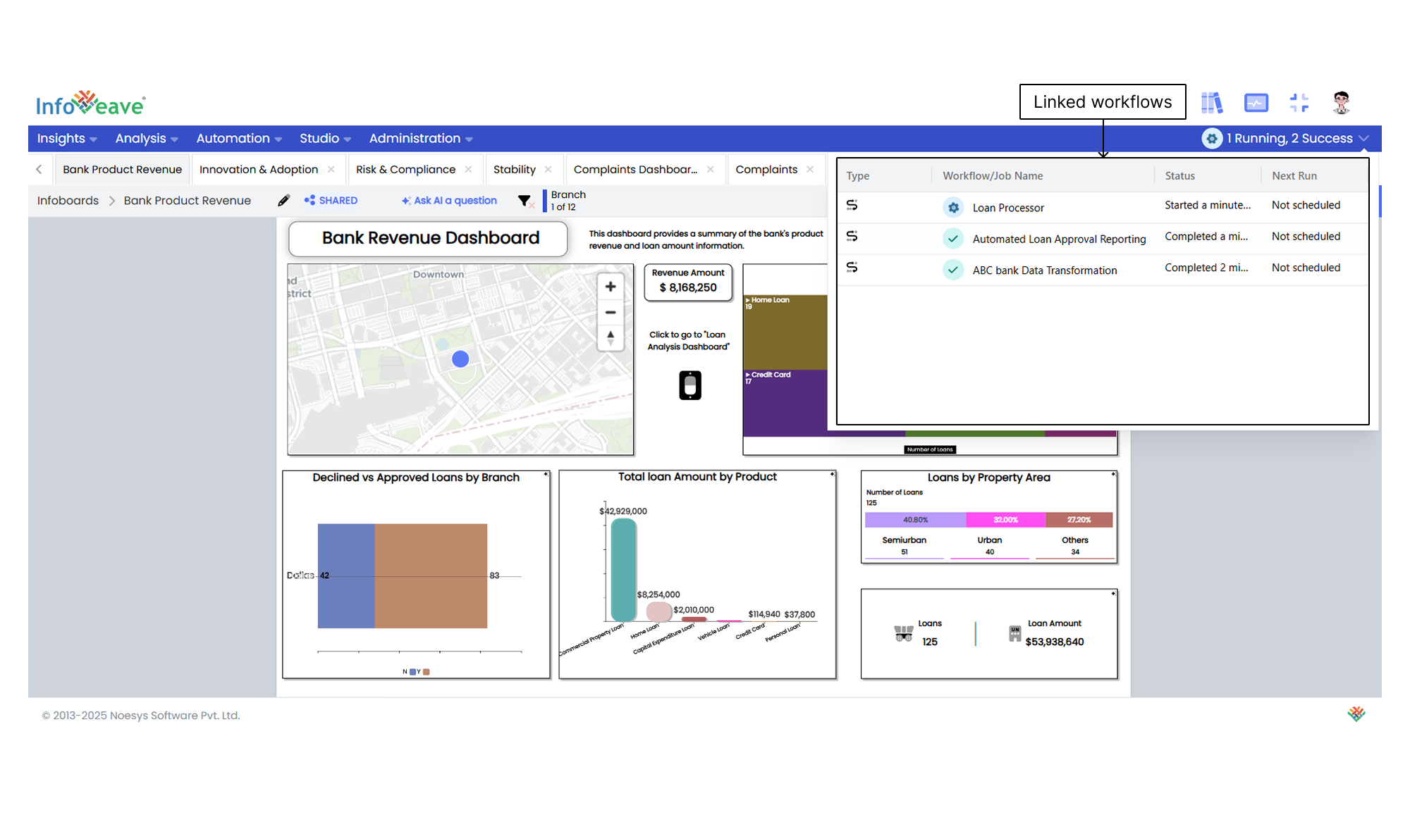 Linked Workflows