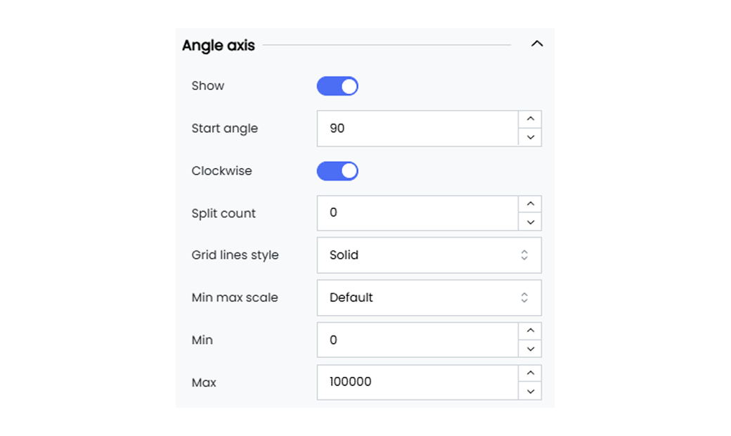 Angle Axis