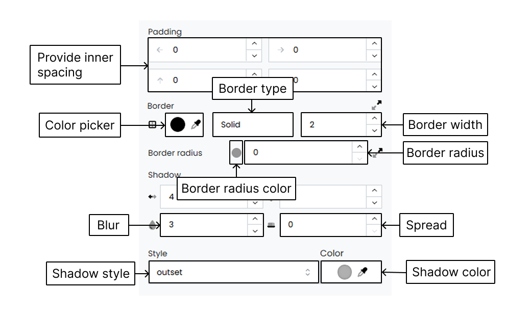 Border