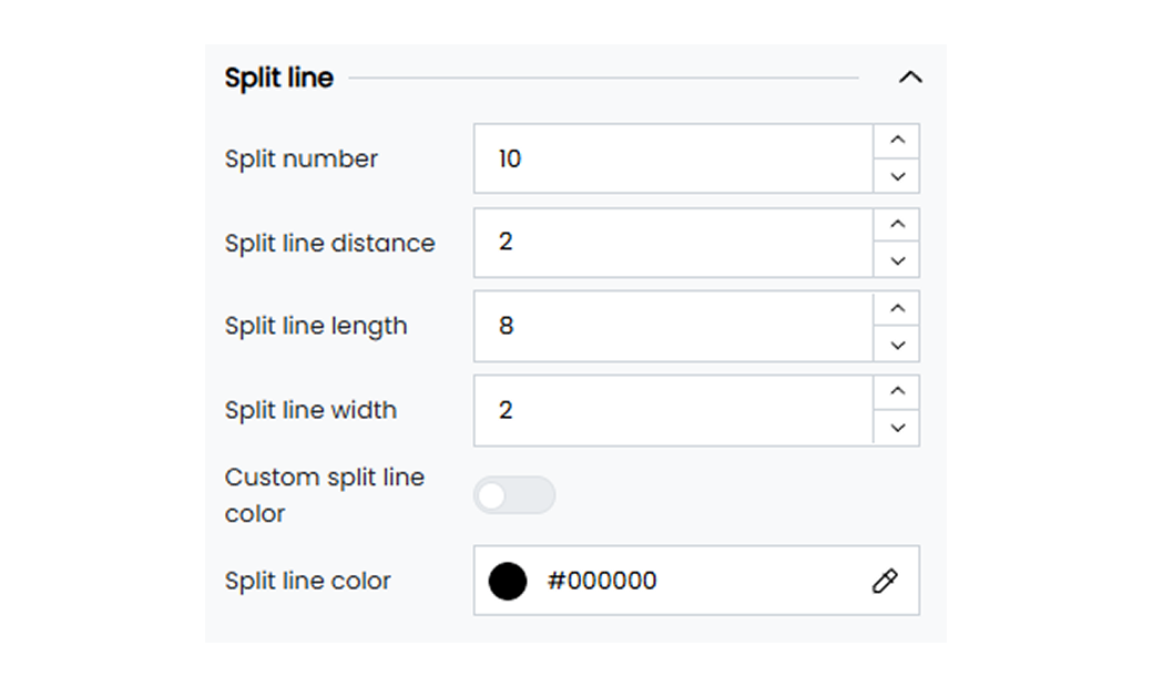 Gauge Axis Split