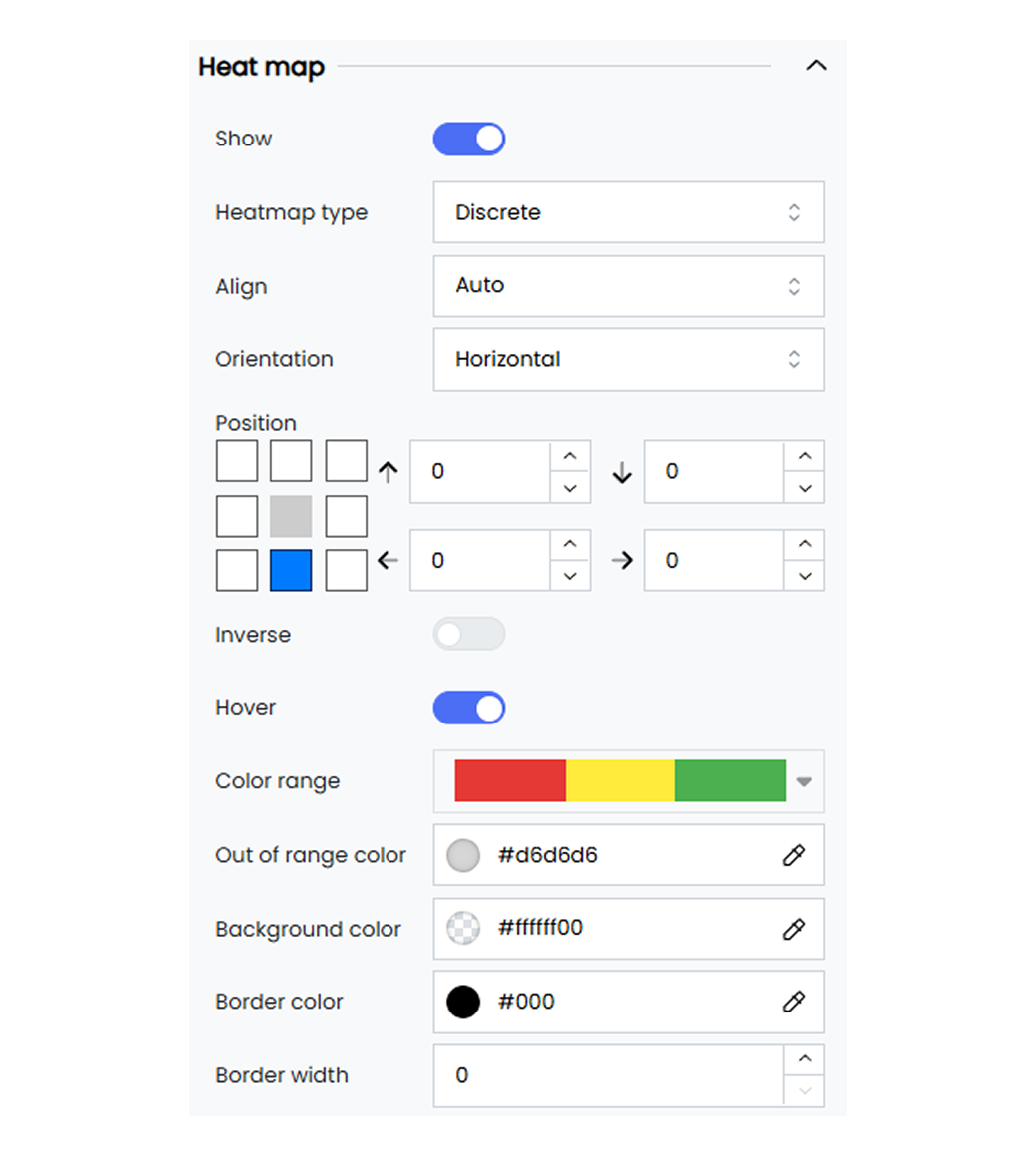 Heatmap2