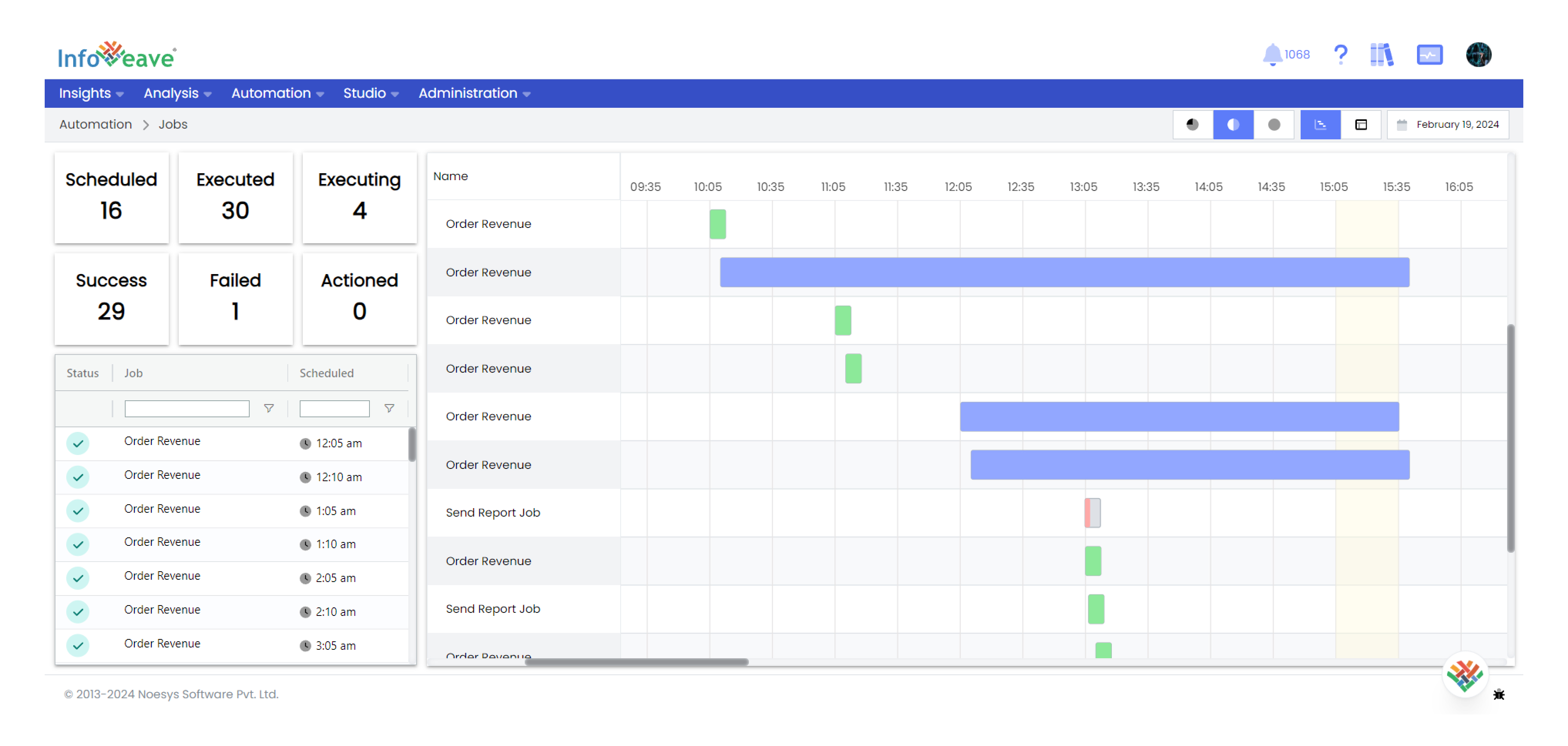 Workflow execution Status