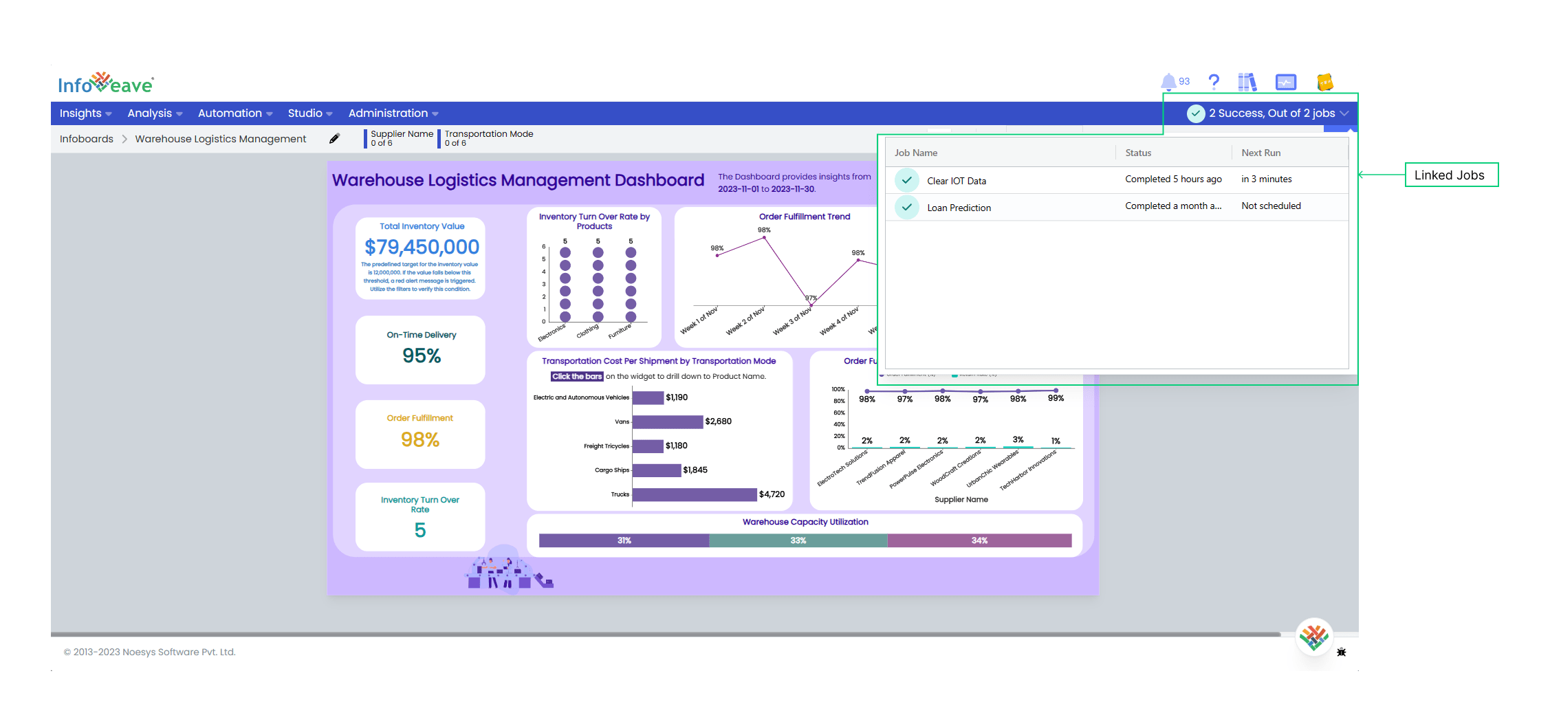 Linked Workflows