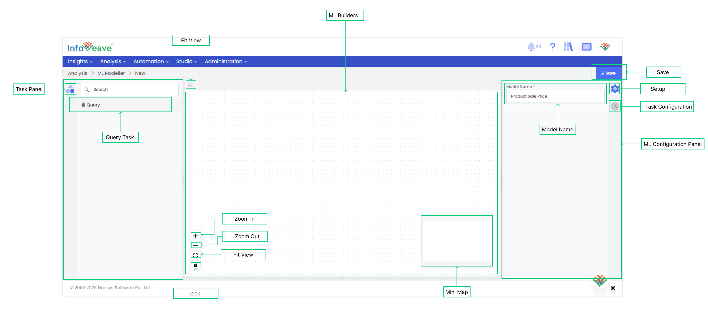 ML model Layout