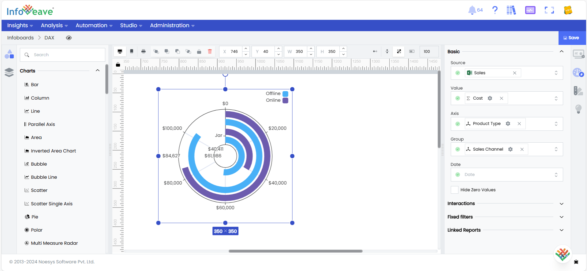 Polar Chart