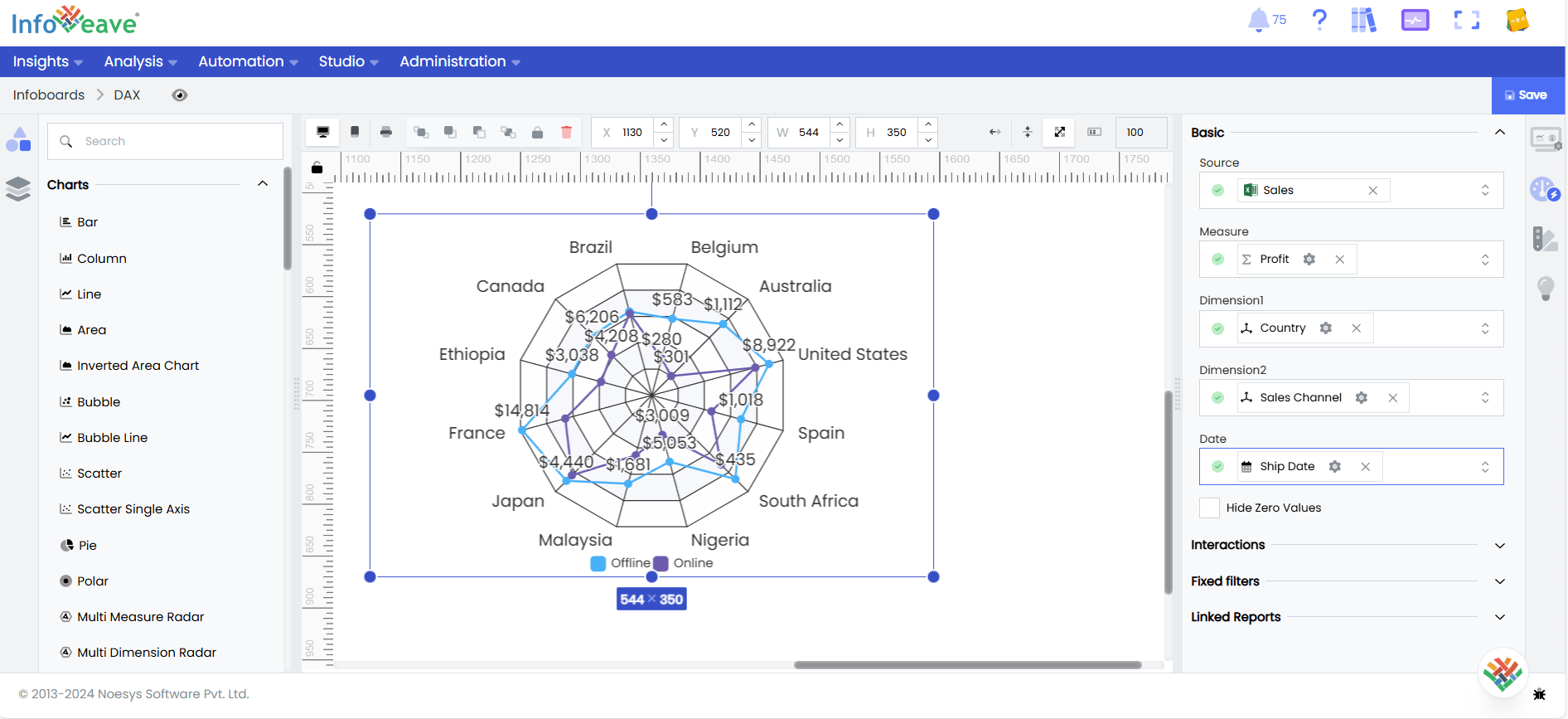 Radar Chart