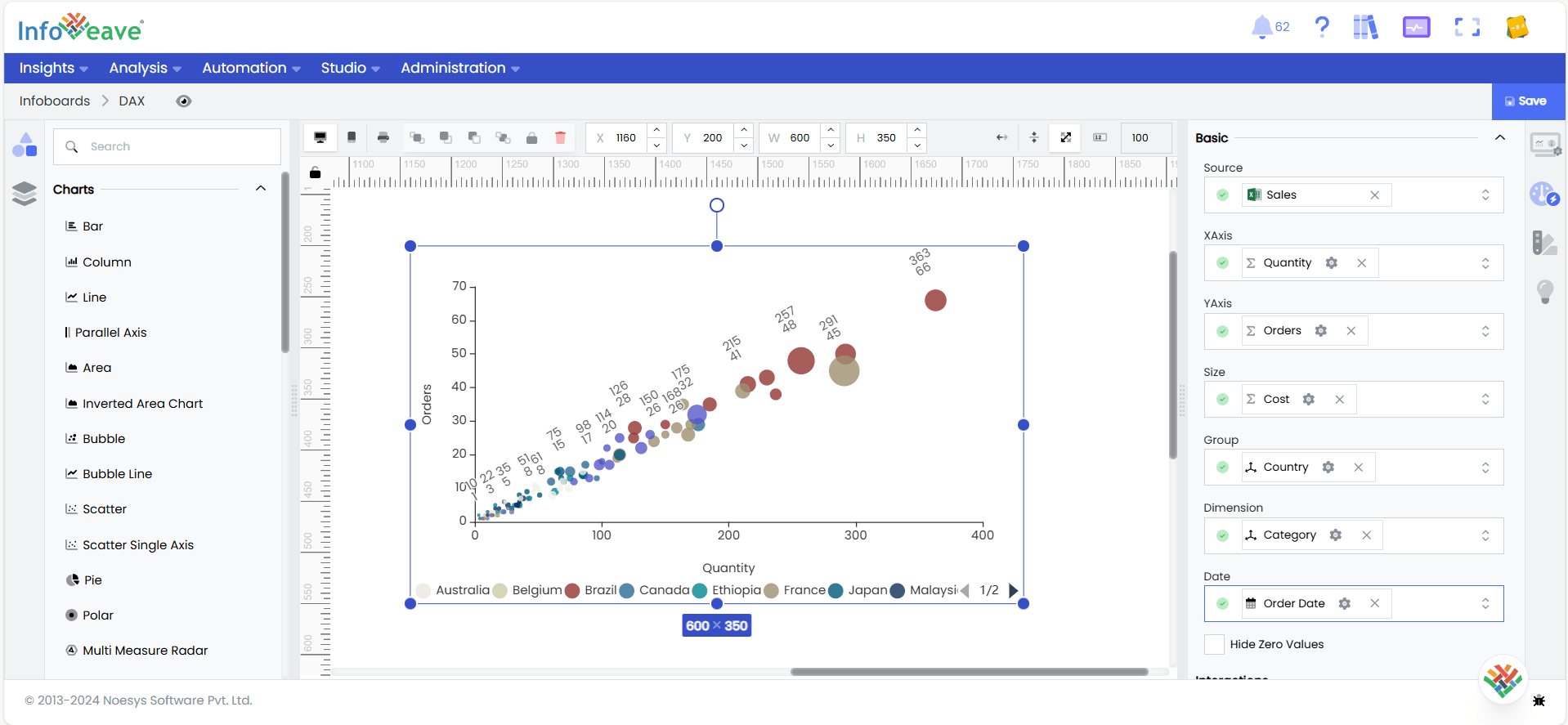 Scatter Chart