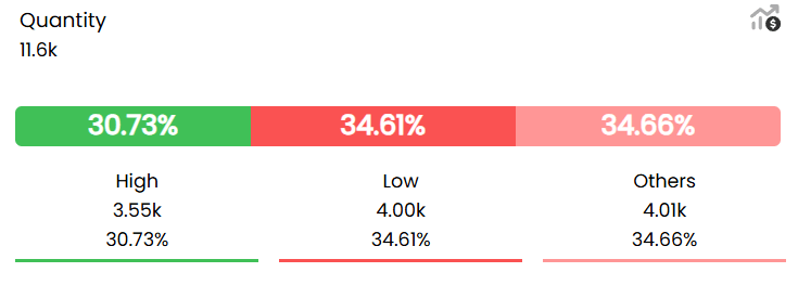 Segment Widget