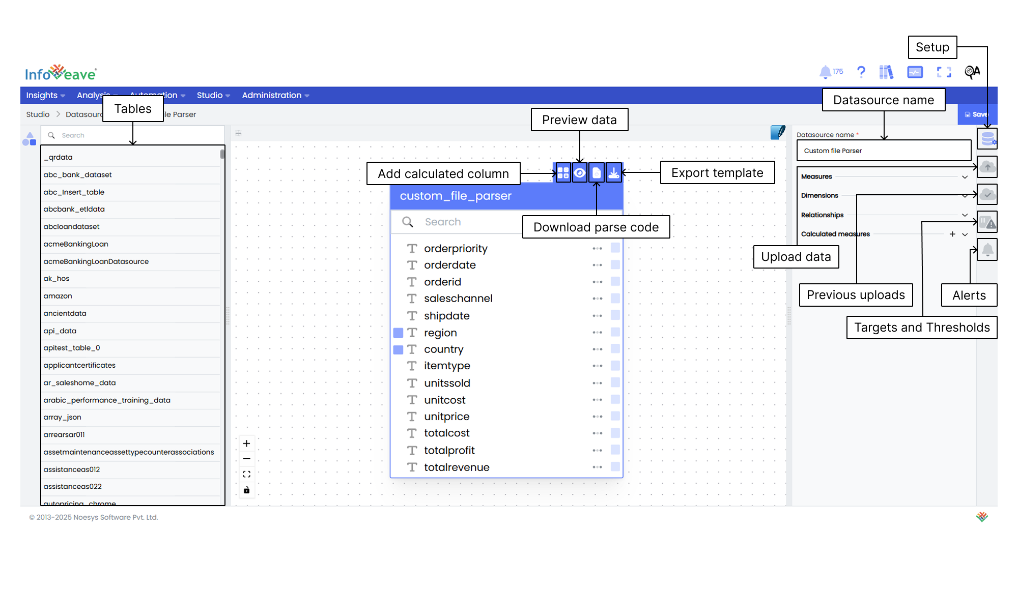 Datasource Layout