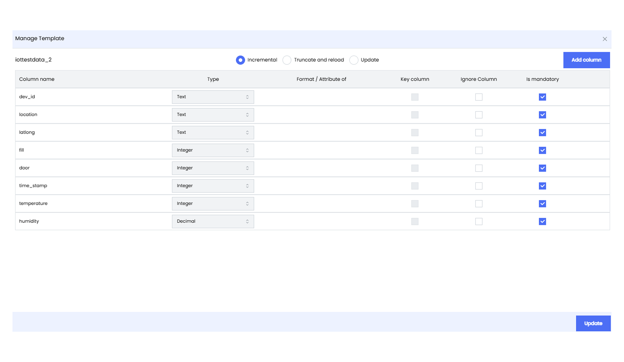 Manage Template