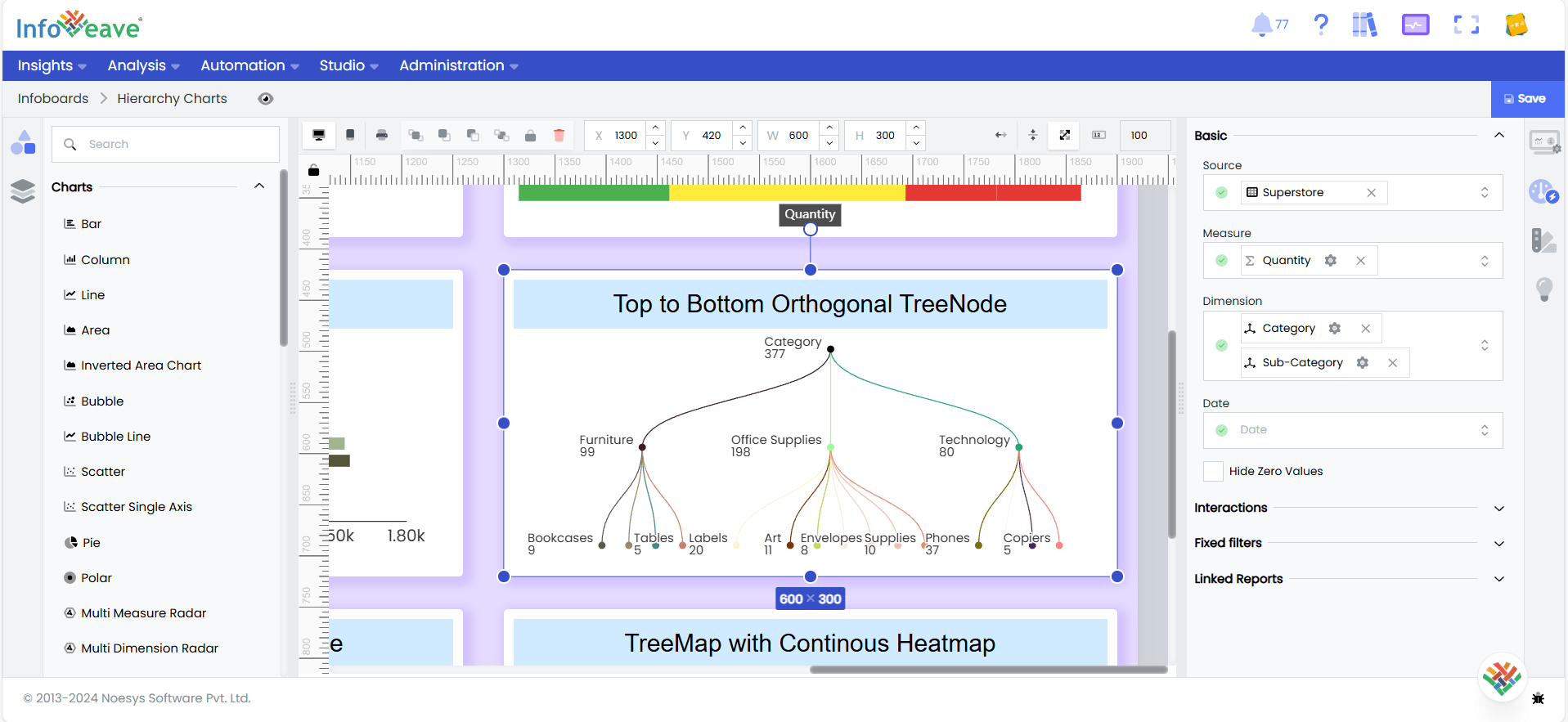 Treenode Chart