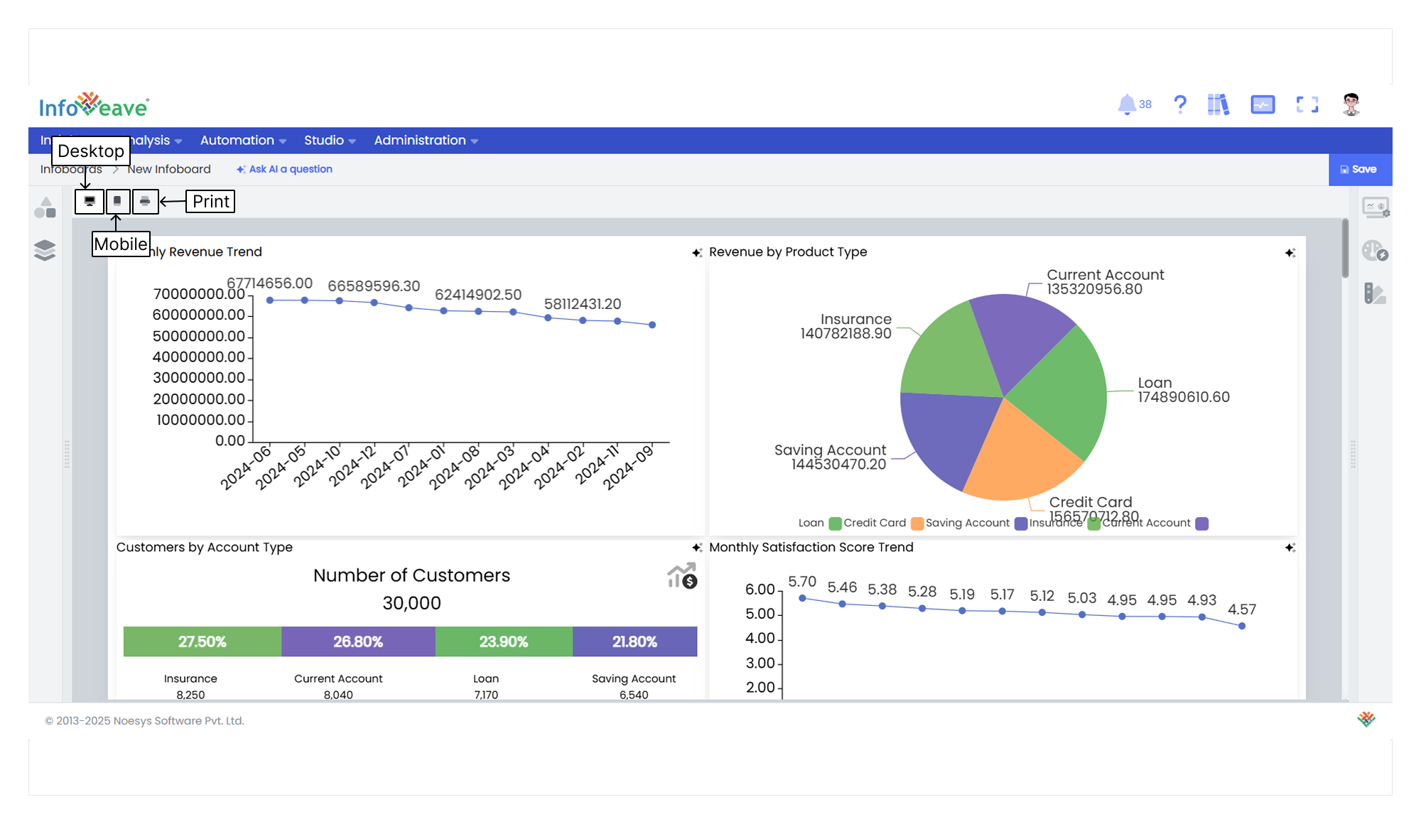 generate infoboard with ai