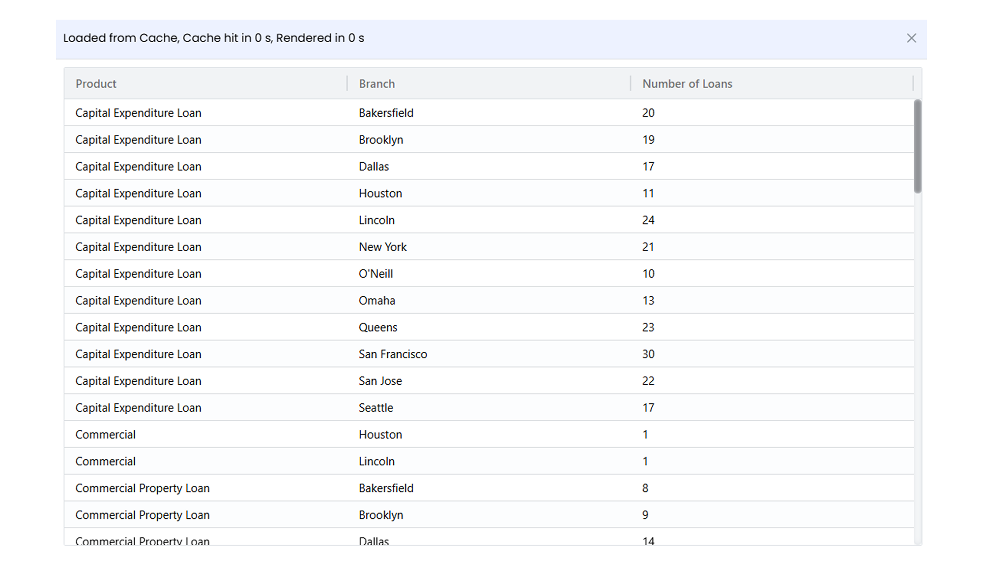 View raw data